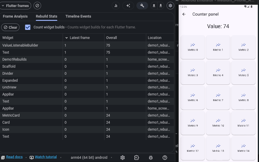 Flutter DevTools Rebuild Stats after the fix: ValueListenableBuilder and Text at 1 per frame; MetricCard at 0 per frame with its initial 24 unchanged