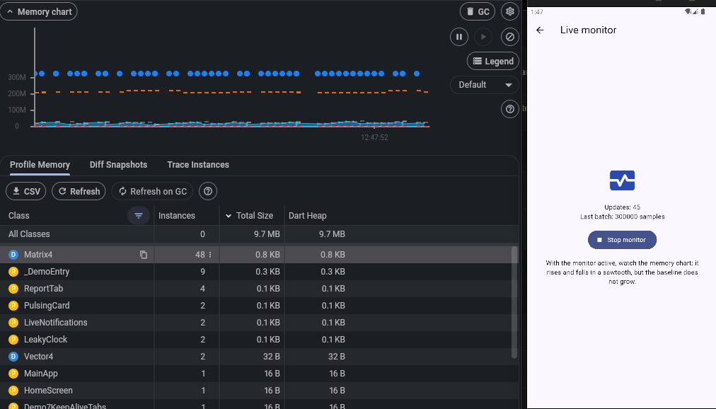 Flutter DevTools Profile Memory with the monitor running: a small heap and a class table where nothing accumulates